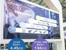 美國安費諾發(fā)起對立訊精密337調(diào)查